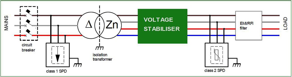 digital line conditioners schem emmis