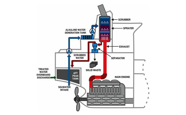 EMMIS MARINE new marine transformers line for the power supply of your scrubbers